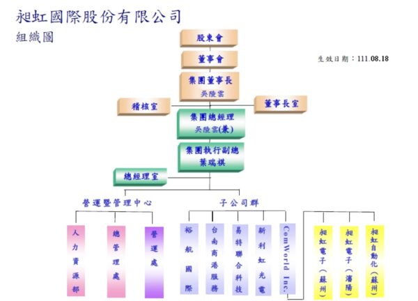 圖／截取昶虹國際官網