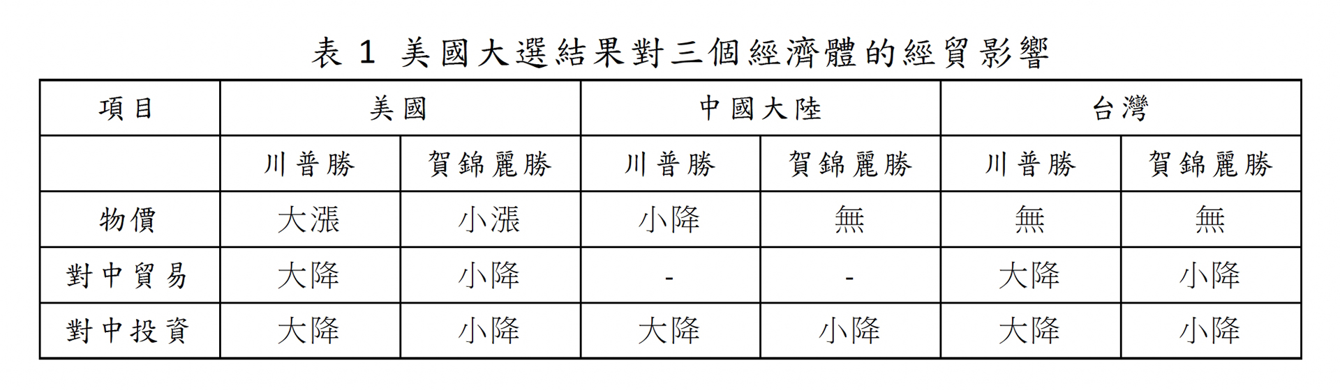 【美國選舉與台海戰略推演研討會】美國大選結果對美中台經貿關係的影響【圖 / 梅花新聞網】