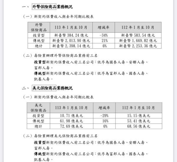 圖／金管會