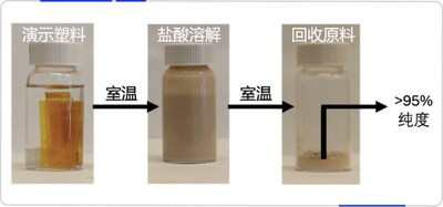 圖片來源：賦澈生物