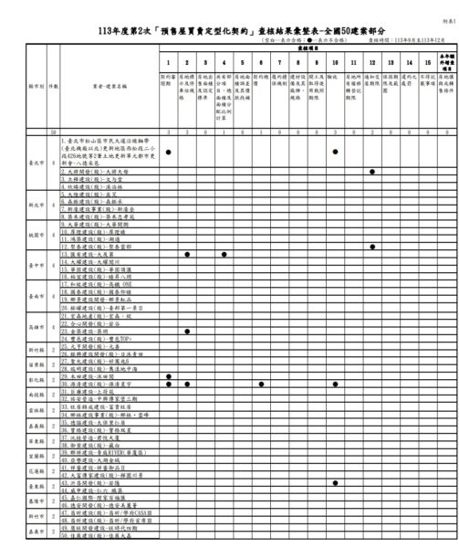 圖/行政院消費者保護會