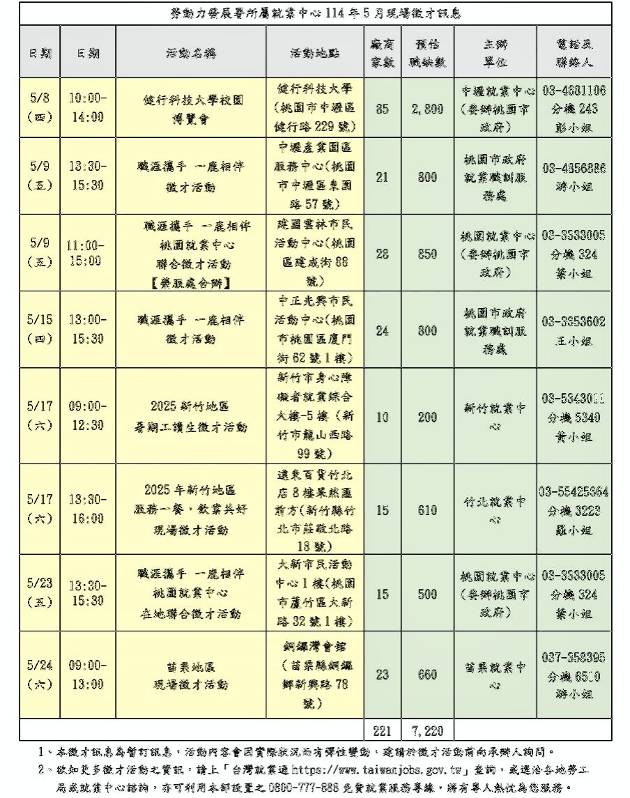 - 報新聞 Mega News