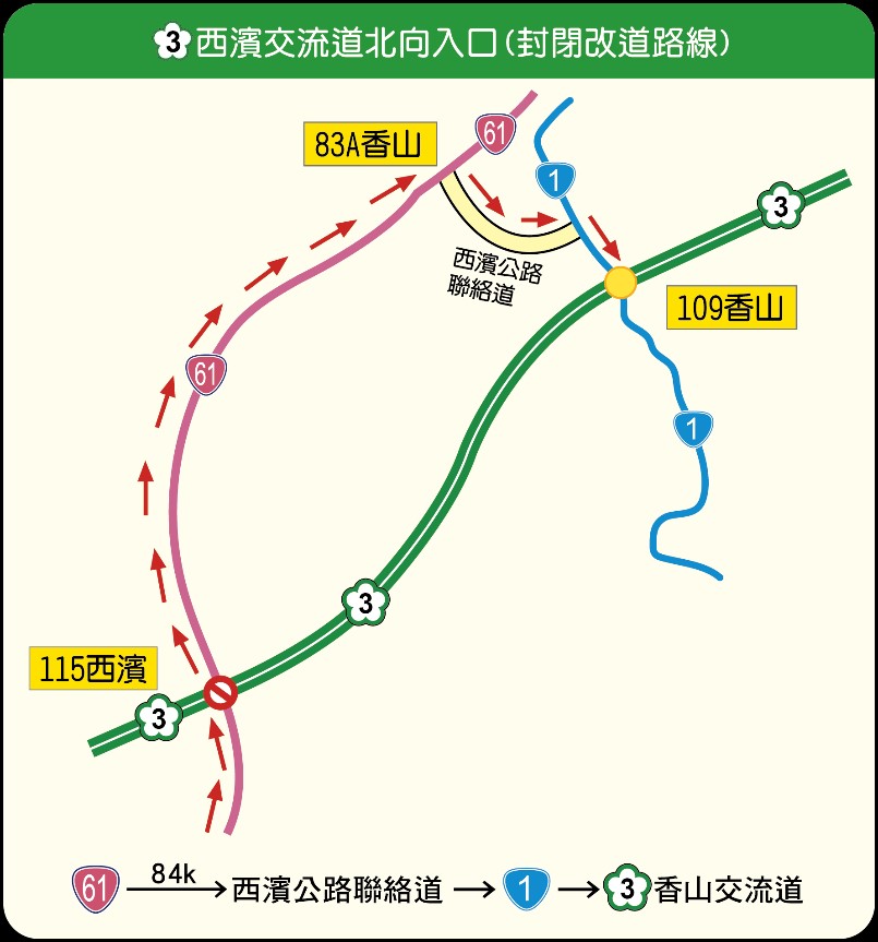 國道3號西濱北上匝道入口封閉相關替代道路示意圖 - 報新聞 Mega News