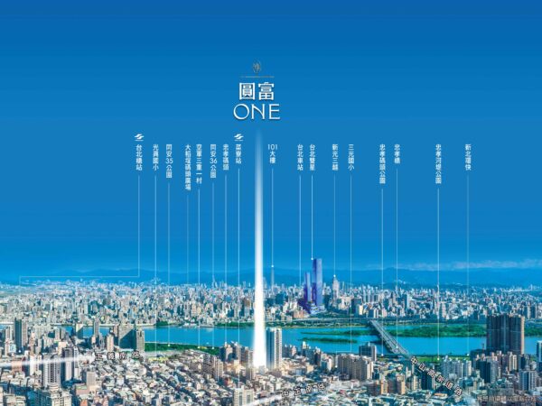 「圓富ONE」坐落三重忠孝橋特區,僅一橋之隔與台北雙星接軌,吸引不少在地客瘋狂敲碗,光是預約階段人數就很驚人。圖/業者提供