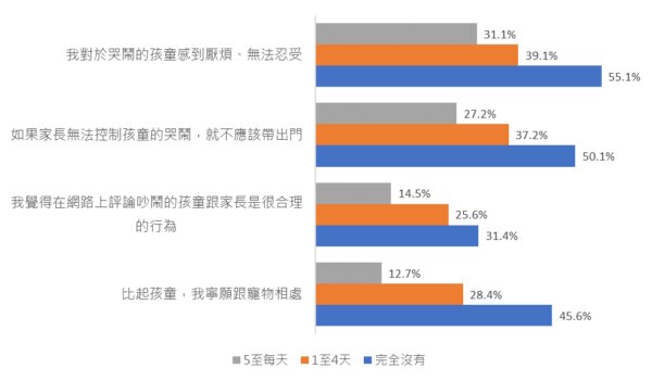 圖/兒福聯盟提供